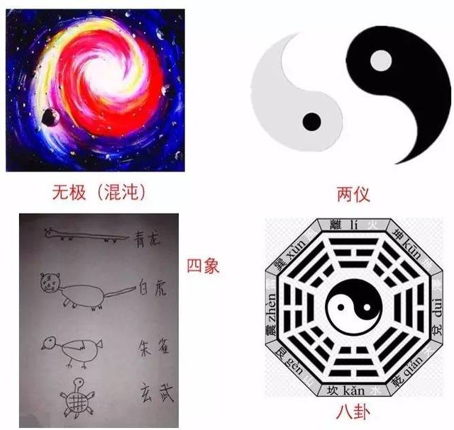 
《周易》哲学始于八卦，而八卦以自然之天的天概念