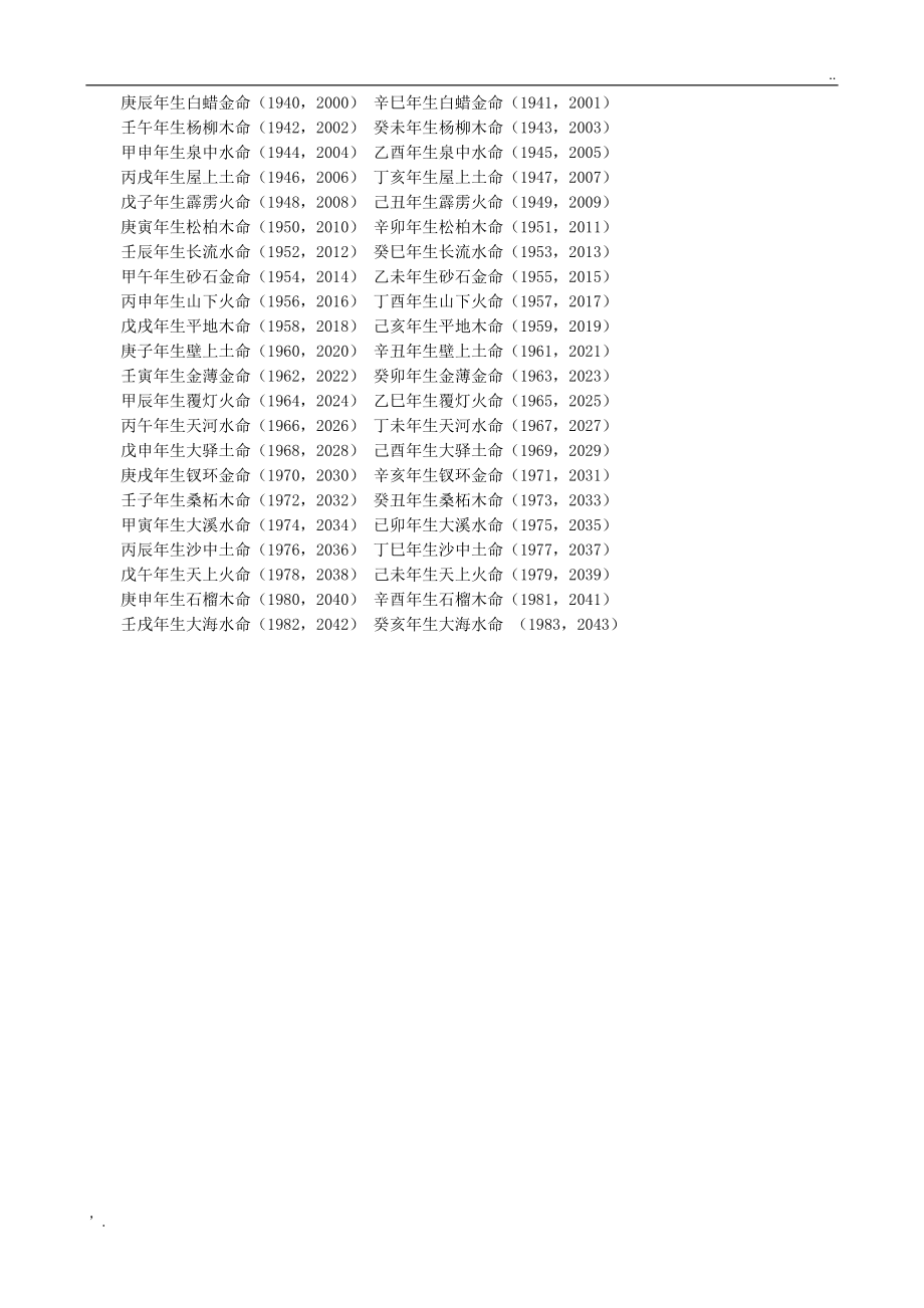 第一取名查五行算命八字免费算命算命婚姻非常运势