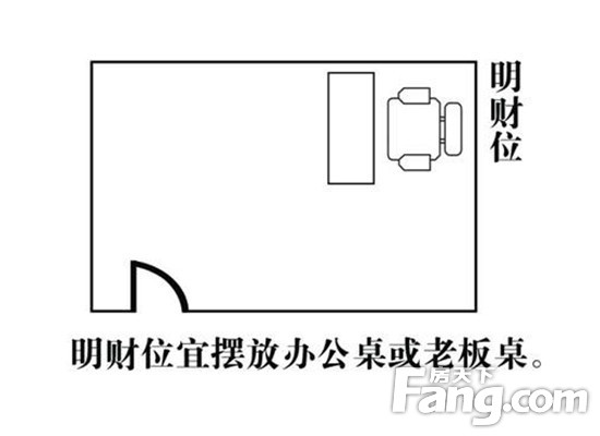 办公室的呢的布局如何正正是关系着办公室风水好坏？