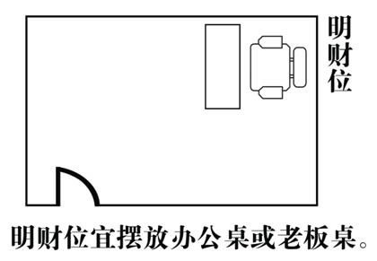 办公室的呢的布局如何正正是关系着办公室风水好坏？