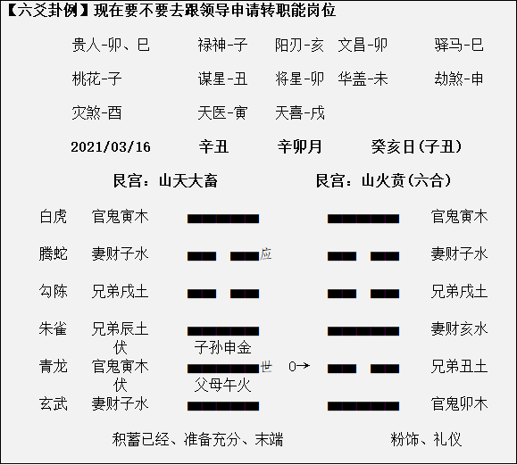 :如何从六爻中判断婚姻六爻