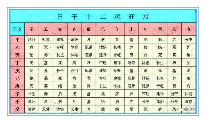 六爻断卦免费版_六爻断卦实例_六爻断卦基础知识