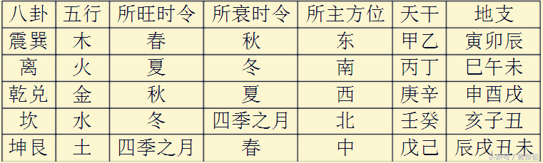 六爻断卦免费版_六爻断卦基础知识_六爻断卦实例