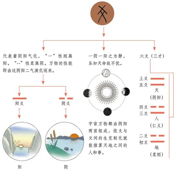 
一下如何自己起卦，排盘及简单断卦的断卦过程！
