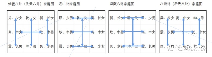 《周易》笔记10，《连山易》与《奇门遁甲》有些真爱