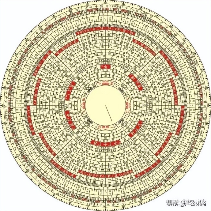 《周易》笔记10，《连山易》与《奇门遁甲》有些真爱