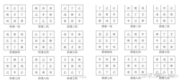 《周易》笔记10，《连山易》与《奇门遁甲》有些真爱