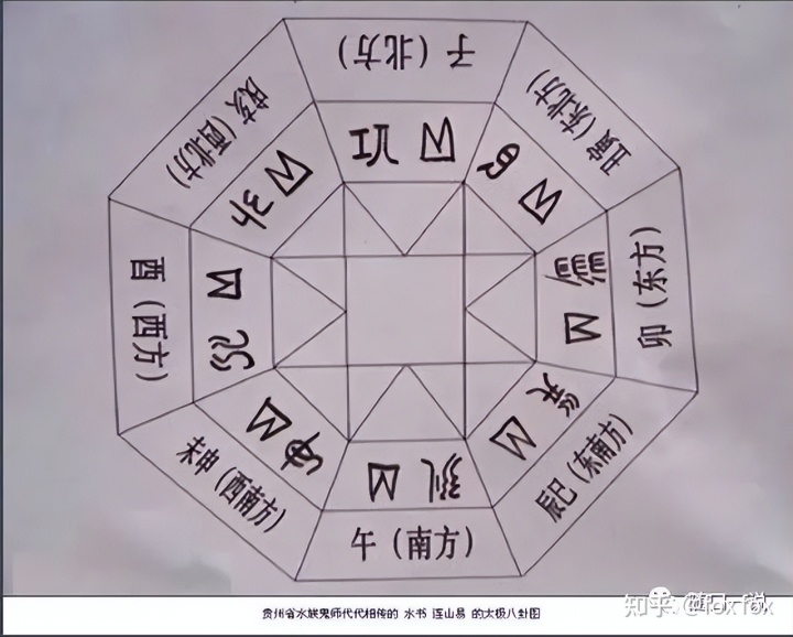 《周易》笔记10，《连山易》与《奇门遁甲》有些真爱