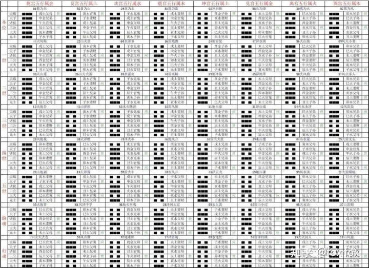 《周易》笔记10，《连山易》与《奇门遁甲》有些真爱