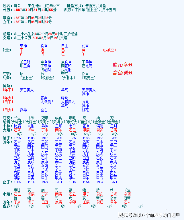 :八字十神与六亲关系范例表