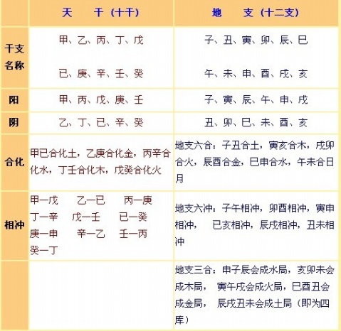 易学分为两派，两派六宗，易学两派