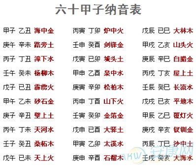 如何看八字，怎么看