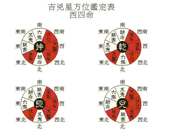 各个风水农历上面的八卦方位离是什么意思？(组图)