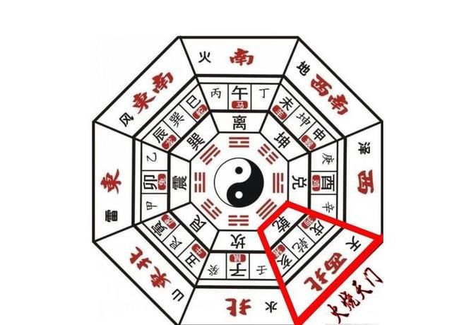 各个风水农历上面的八卦方位离是什么意思？(组图)