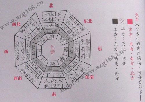 各个风水农历上面的八卦方位离是什么意思？(组图)