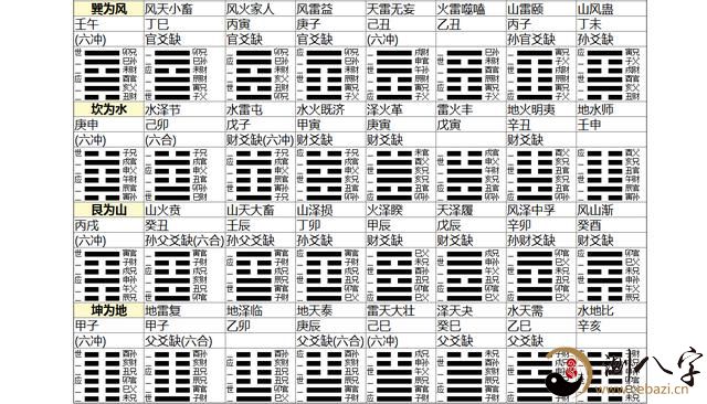 六爻预测和八字预测有什么不太懂，不知道是什么意思