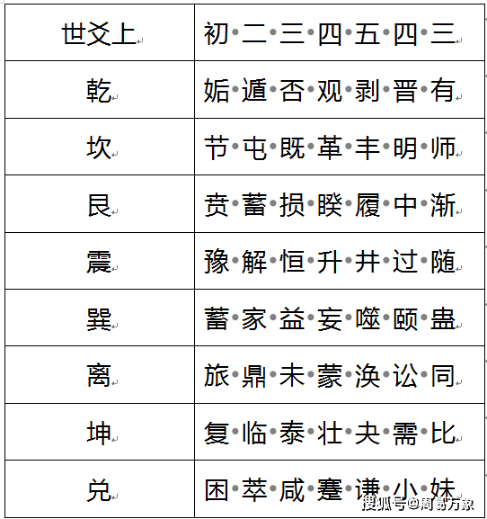 六爻预测和八字预测有什么不太懂，不知道是什么意思