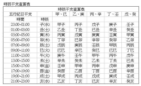 个人五行中如何通过个人的生辰八字查五行呢？(图)