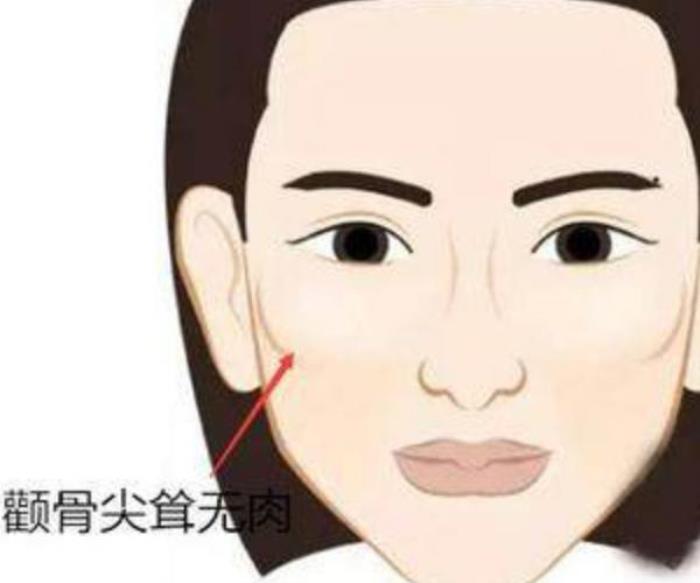 女人头尖额窄的面相命运怎么样呢女人呢？