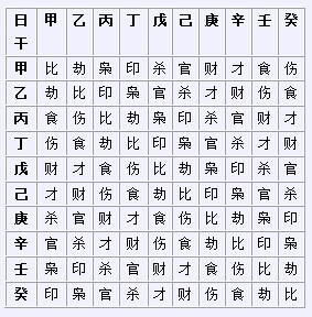 如何从八字组合看命局层次