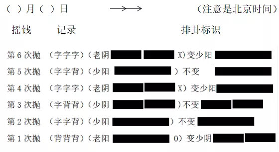 六爻排卦的详细步骤，非常实用