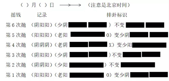 六爻排卦的详细步骤，非常实用