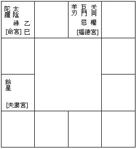 紫微居双夹某宫时最常见的几种，你知道吗？