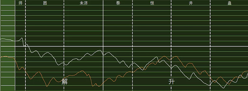 中国古代亙的“永恒”