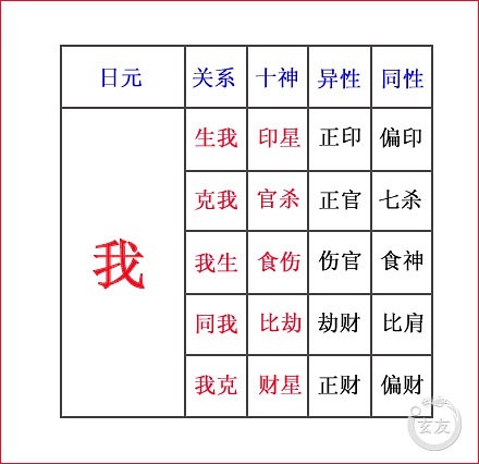 八字格局高低如何看?