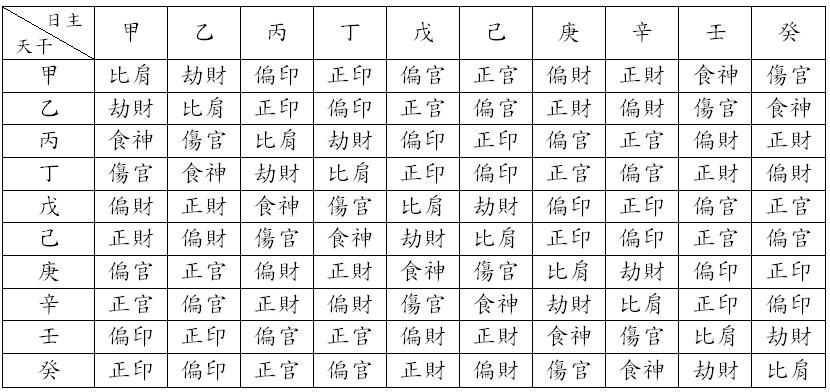 八字如何看格局？