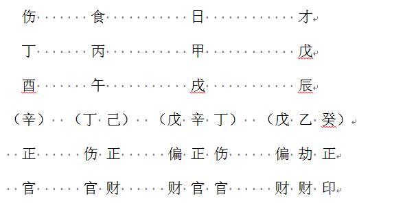 八字如何看格局？