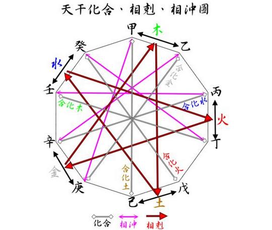 ​的24罗盘24山阴阳划分极符合易理注定会派生出