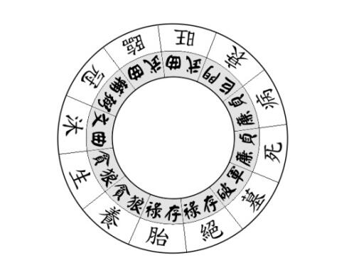 ​的24罗盘24山阴阳划分极符合易理注定会派生出