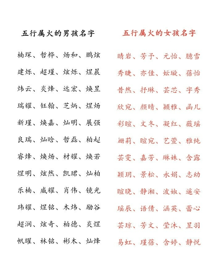 刘旭彰宝宝名字五行打分，好听内涵打分100分