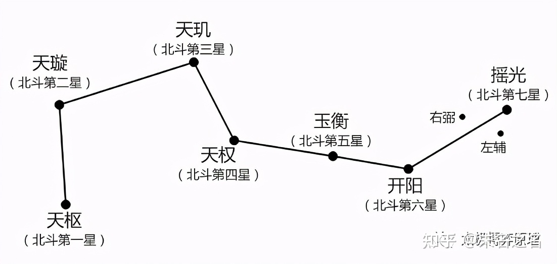 个人有限认知里，写日记和学紫微斗数，是什么意思？