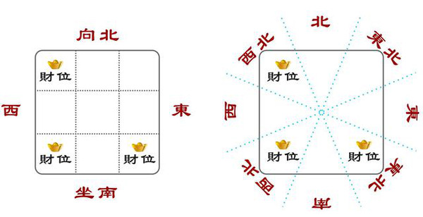 属鼠属鼠的人办公风水方位解析