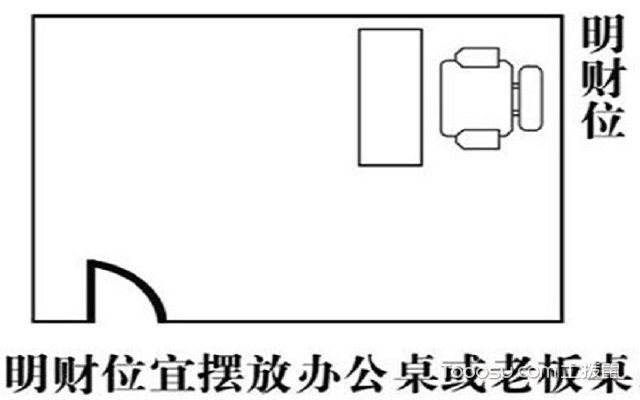 属鼠属鼠的人办公风水方位解析