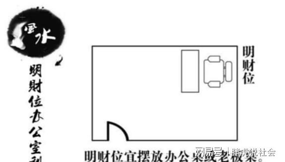 属鼠属鼠的人办公风水方位解析