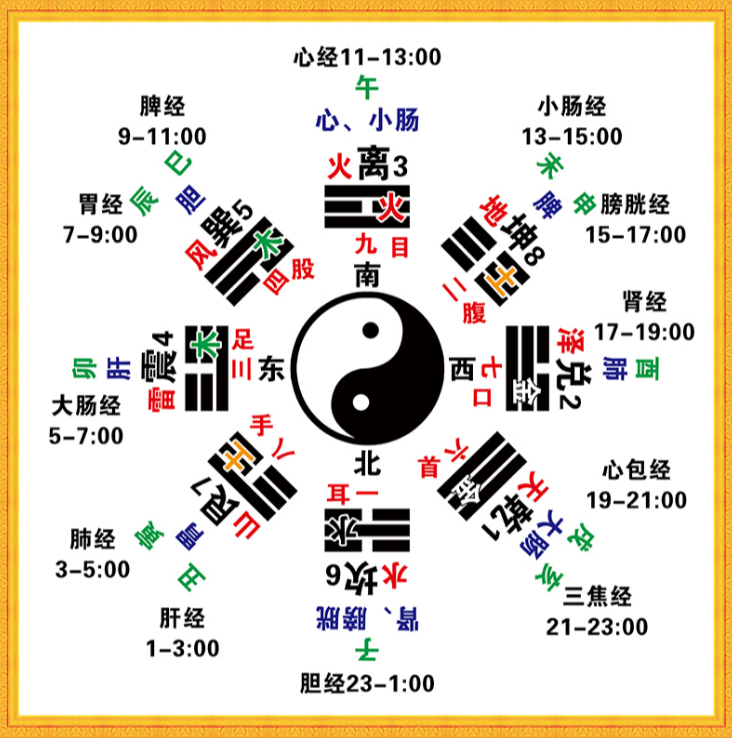 (8)易学包罗万象的数字