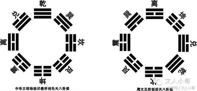 (8)易学包罗万象的数字