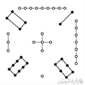 (8)易学包罗万象的数字