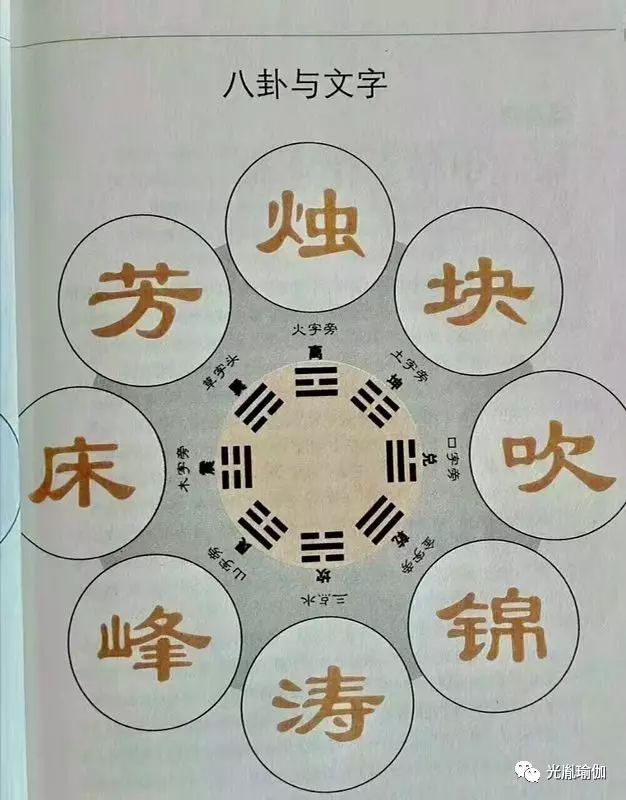 易经最大的精髓是哲理；变易，知命和中庸。