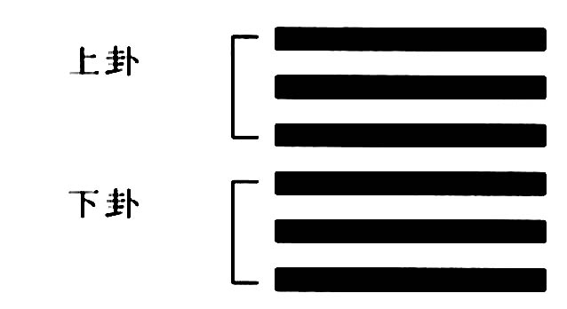《易经》第二十七卦颐上震下占事事业尼玛，不算命