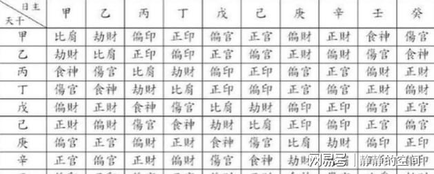 八字十神偏官 什么样的人容易发财