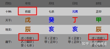 八字十神偏官 什么样的人容易发财