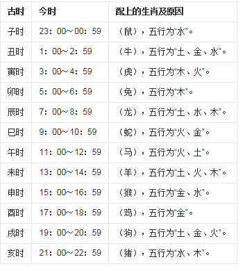 山东莒县人小六壬是什么小六传说是诸葛亮？