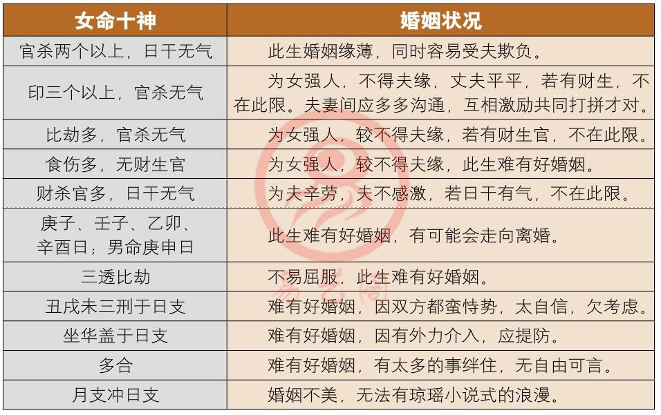 八字合婚是没办法合的