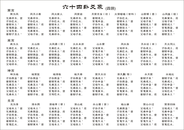 王虎应和李计忠的六爻水平哪个厉害?感觉王的太玄，学李德吧