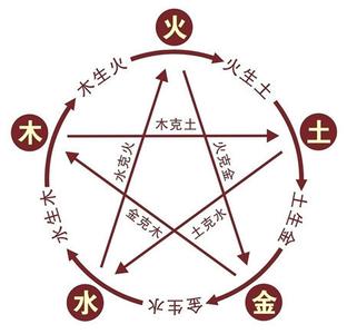 八字算命有科学依据吗？