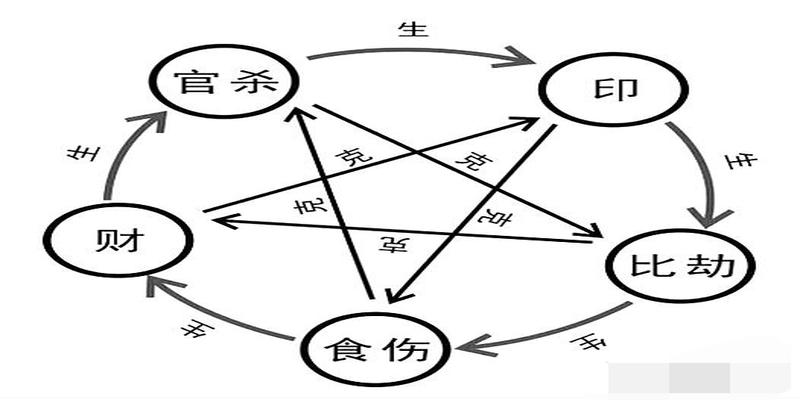 今生一得遇，前世几柱香，一朝结善缘，终生为益友